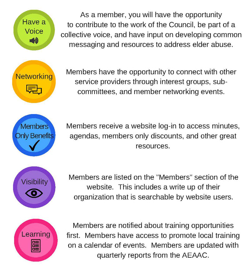 Benefits of Membership 2 updated