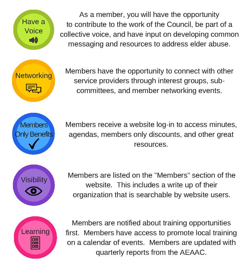 Benefits of Membership 2 updated